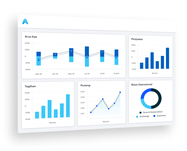 tampilan dashboard keuangan Jurnal