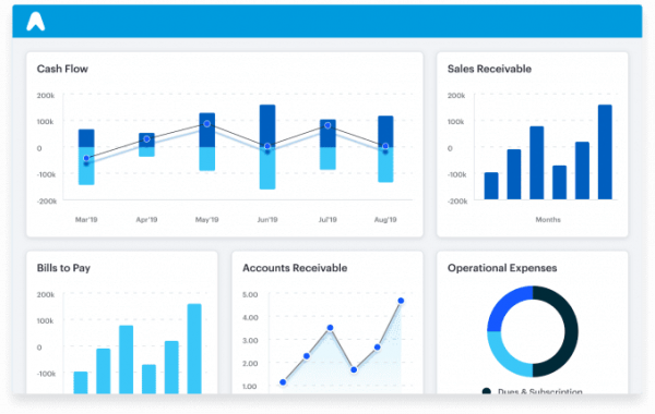 dashboard aplikasi laporan keuangan perusahaan