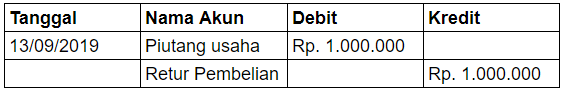 contoh pencatatan di rekening kas