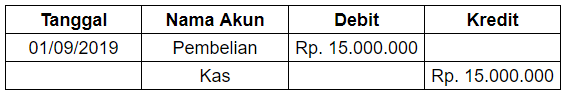 contoh pencatatan retur pembelian