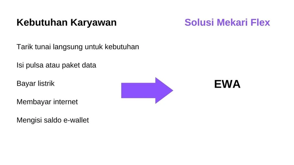 kesejahteraan finansial karyawan