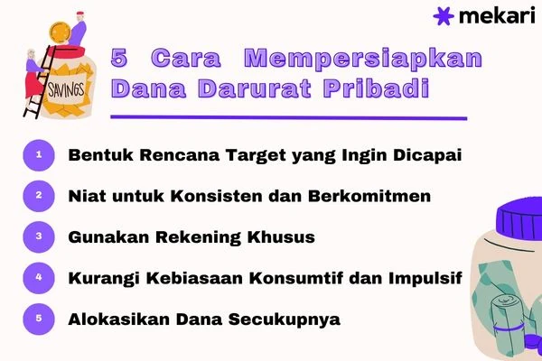 5 Cara Mempersiapkan Dana Darurat
