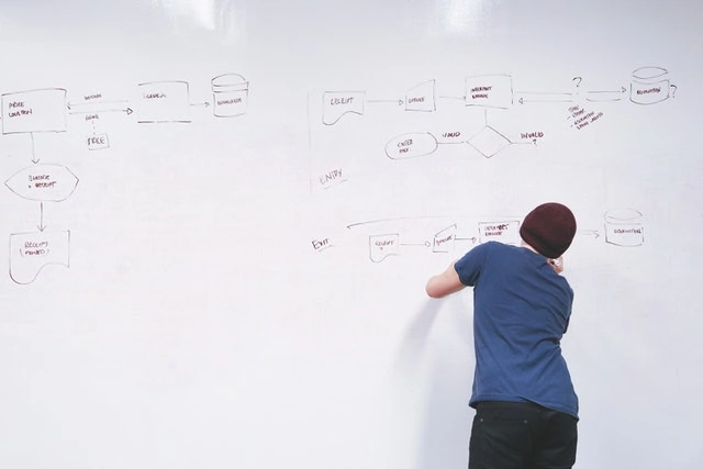 membuat flowchart di papan tulis whiteboard