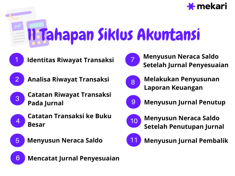 11 tahapan siklus akuntansi untuk laporan keuangan
