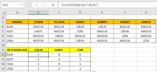 Rumus Excel Untuk Menghitung Jumlah Kehadiran dengan rumus COUNTIF 