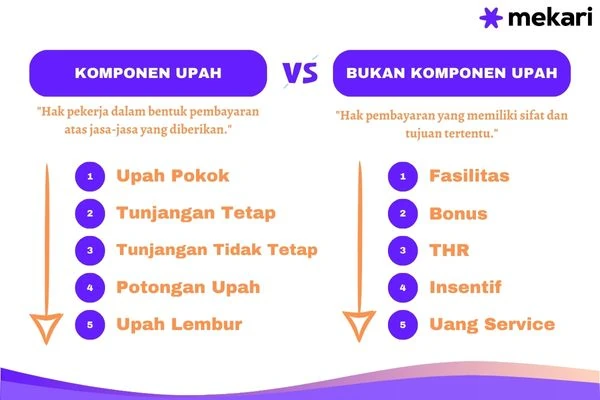 Komponen dan bukan komponen upah karyawan
