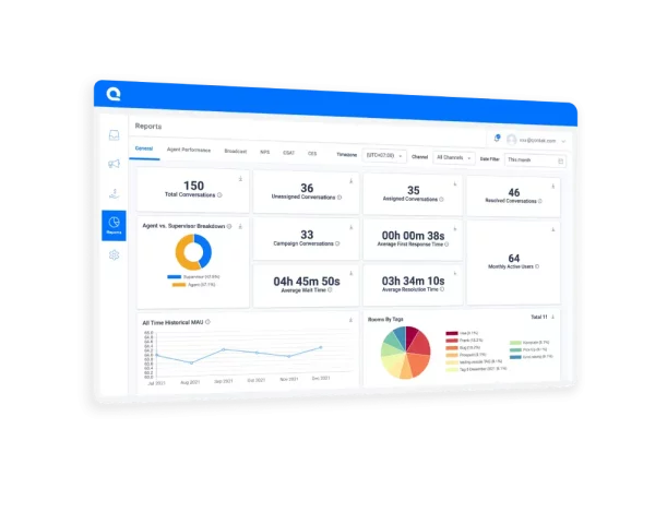 dashboard helpdesk mekari qontak