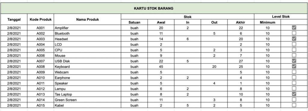 Contoh daftar inventaris perusahaan