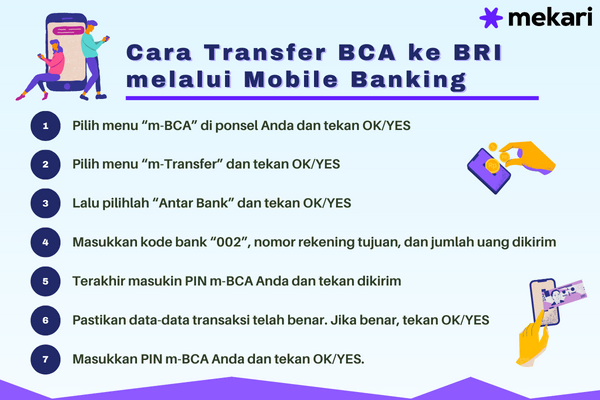 cara transfer bca ke bri dan kode bank