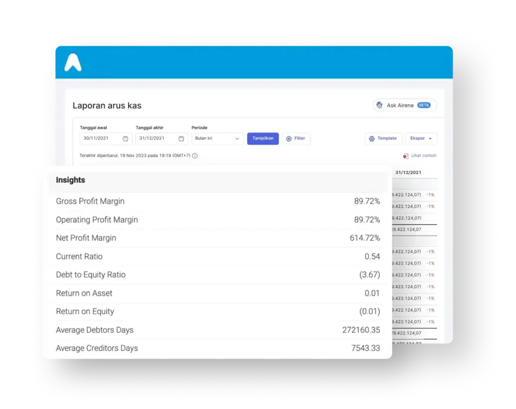 Mekari Jurnal, software akuntansi untuk mempermudah penyusunan laporan keuangan agar tujuan laporan keuangan lebih mudah tercapai.