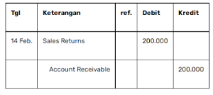 contoh pengembalian retur barang
