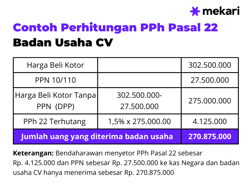 Cara Menghitung PPh Pasal 22 Batubara