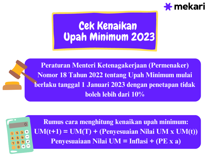 cek kenaikan upah minimum 2023