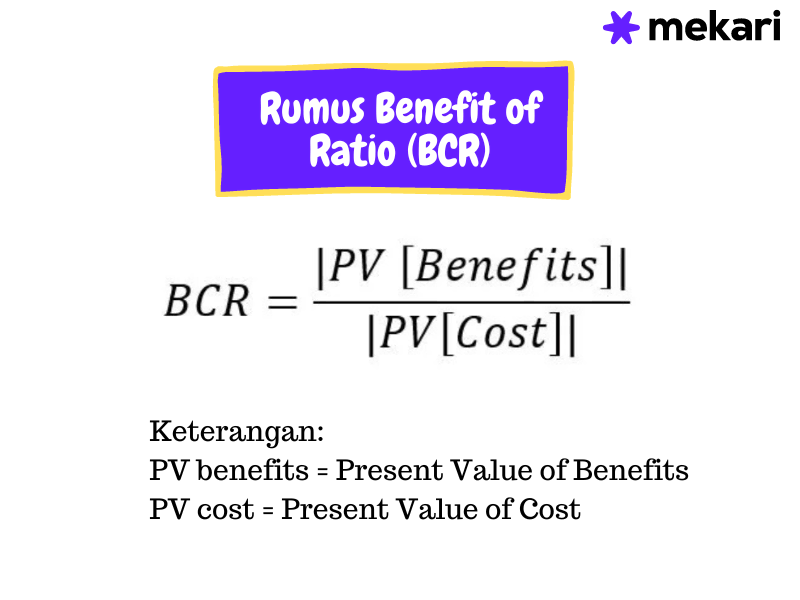Rumus Benefit of Ratio (BCR)
