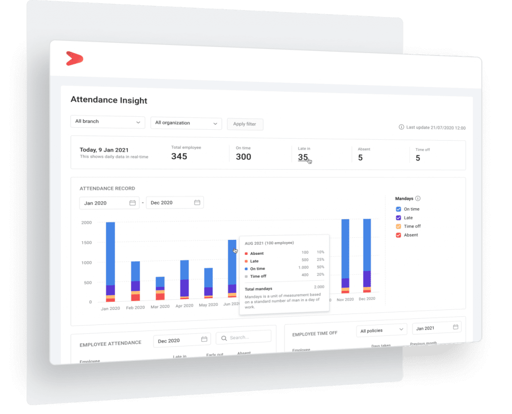 attendance dashboard