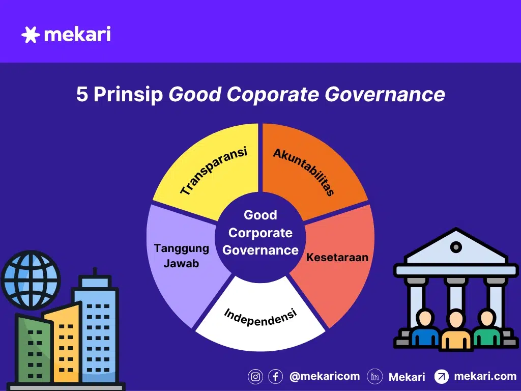 5 Prinsip Good Corporate Governance (GCG)