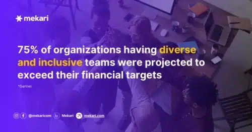 diverse teams is more likely to exceed financial target