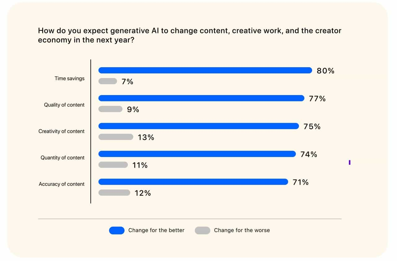 Generative Ai The Game Changer In The Realm Of Creative Work Generative Ai The Game Changer In The Realm Of Creative Work