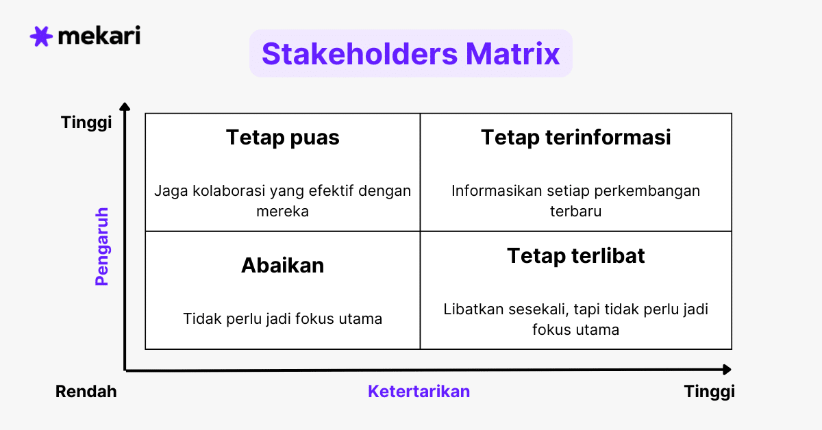 Stakeholder Mapping, Peran Utama Bagi Kesuksesan Proyek – Mekari