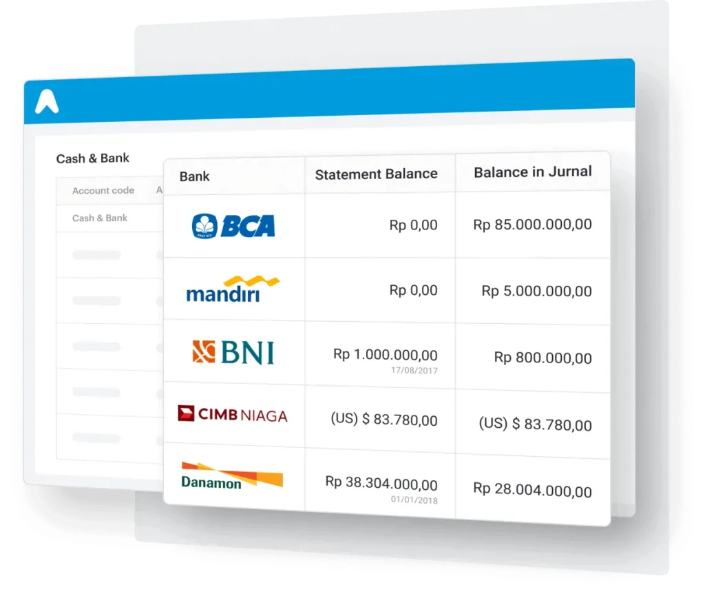 Ilustrasi penggunaan Mekari Jurnal sebagai Rekomendasi Software Akuntansi Perbankan