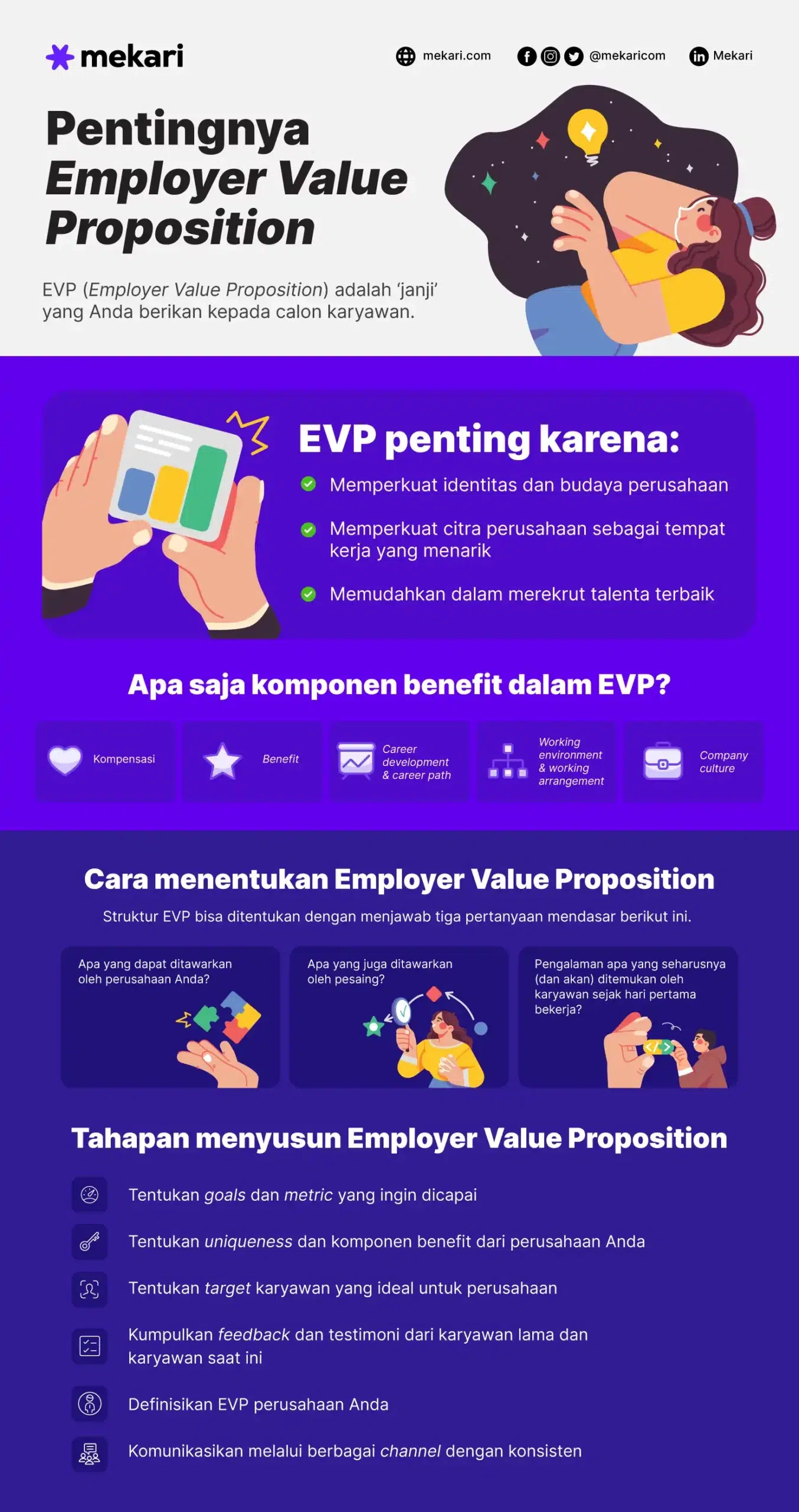 Memahami Employer Value Proposition Dan Cara Menyusunnya