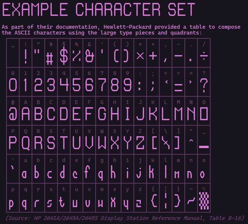 Contoh Charset ASCII