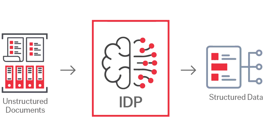 Klasifikasi dokumen otomatis dengan IDP yang memanfaatkan machine learning dan natural language processing