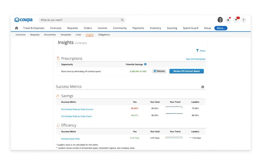 Expense management software dari Coupa