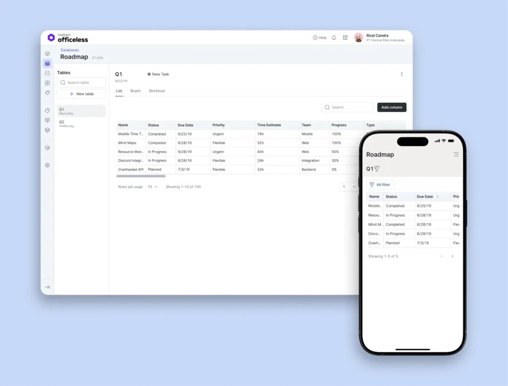Dashboard Project Management Software terbaik, yaitu custom software dari Mekari Officeless