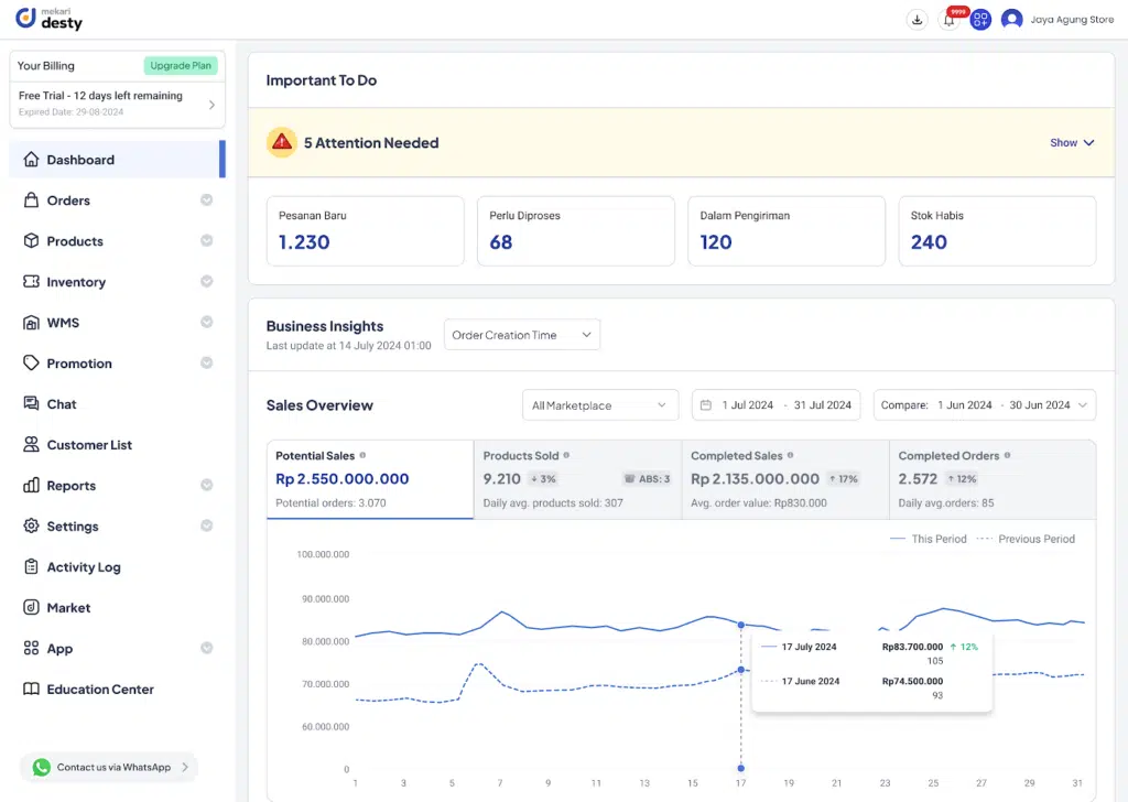 dasbor omnichannel desty