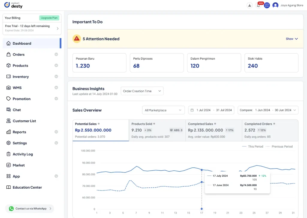 tampilan dasbor omnichannel mekari desty