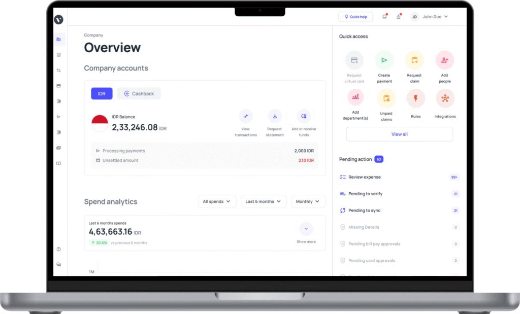 Dashboard budgeting Volopay