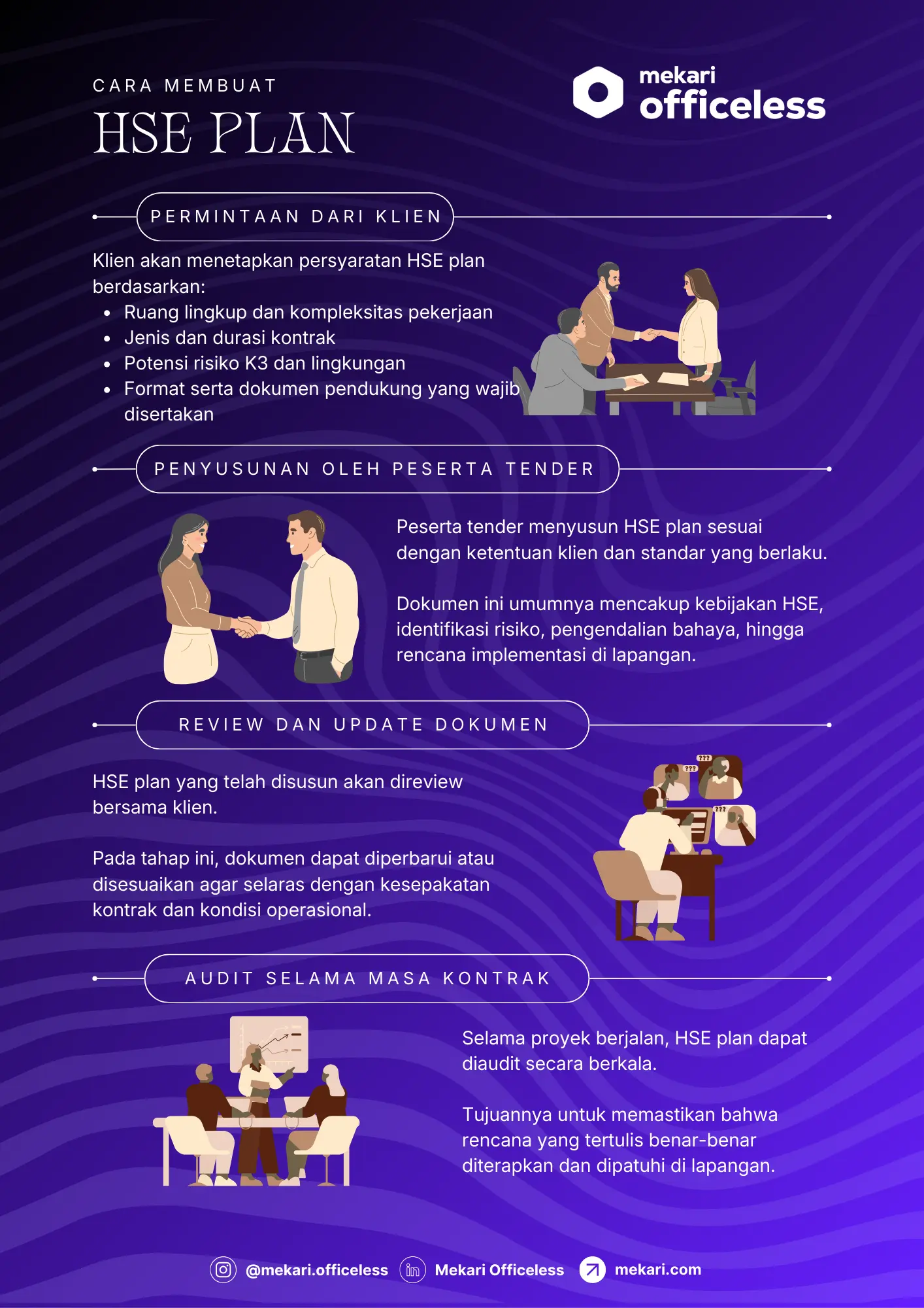 mekari officeless cara membuat hse plan infografis