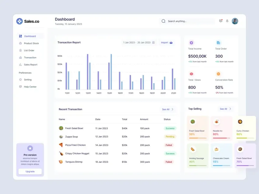 wise dashboard