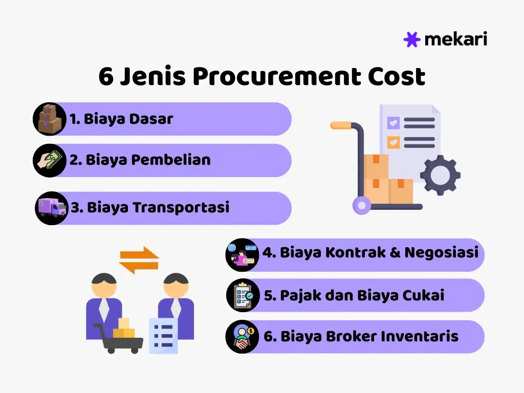 6 Jenis Biaya Pengadaan atau Procurement Cost