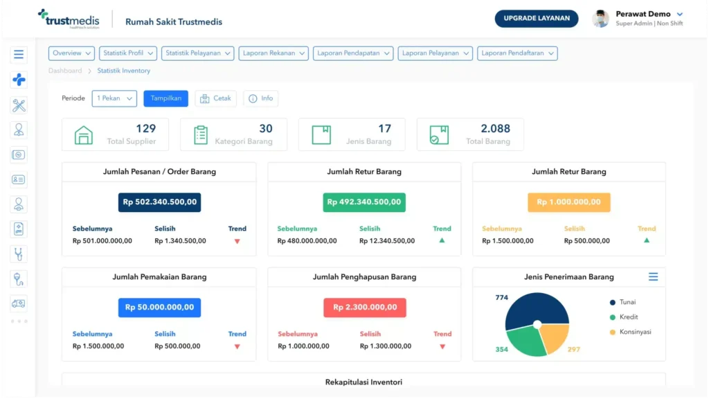 Dashboard Aplikasi TrustMedis untuk Apotek dan Rumah Sakit