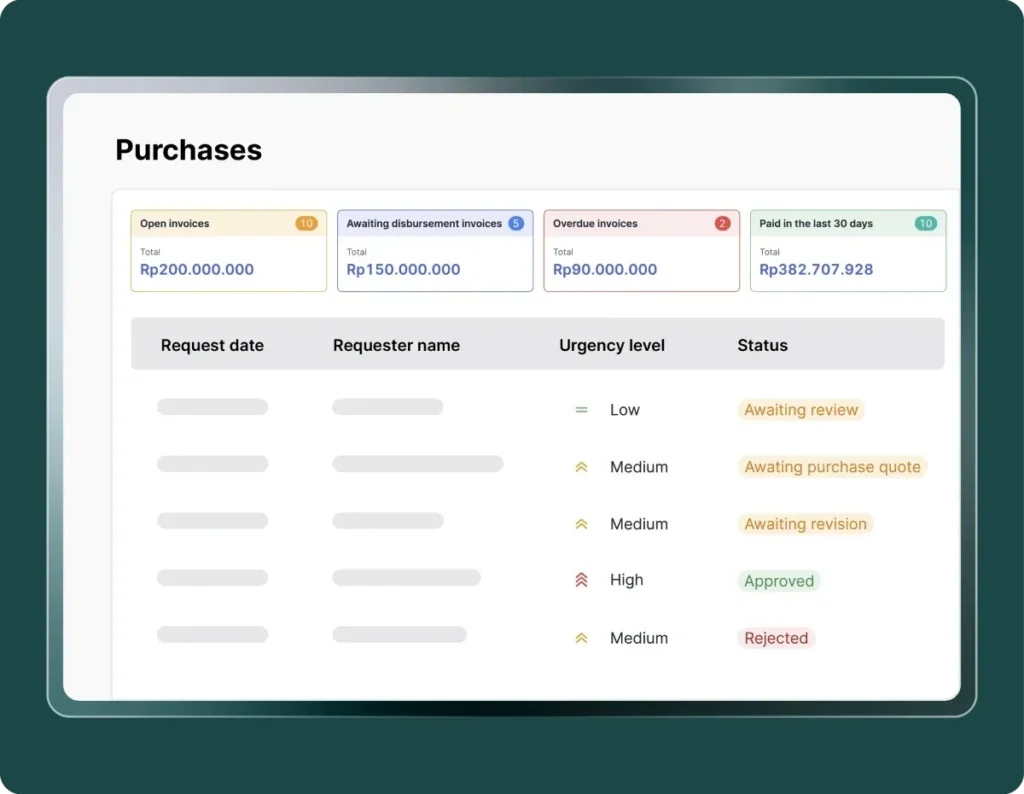 Spend management software terbaik untuk bisnis retail, khususnya grosir