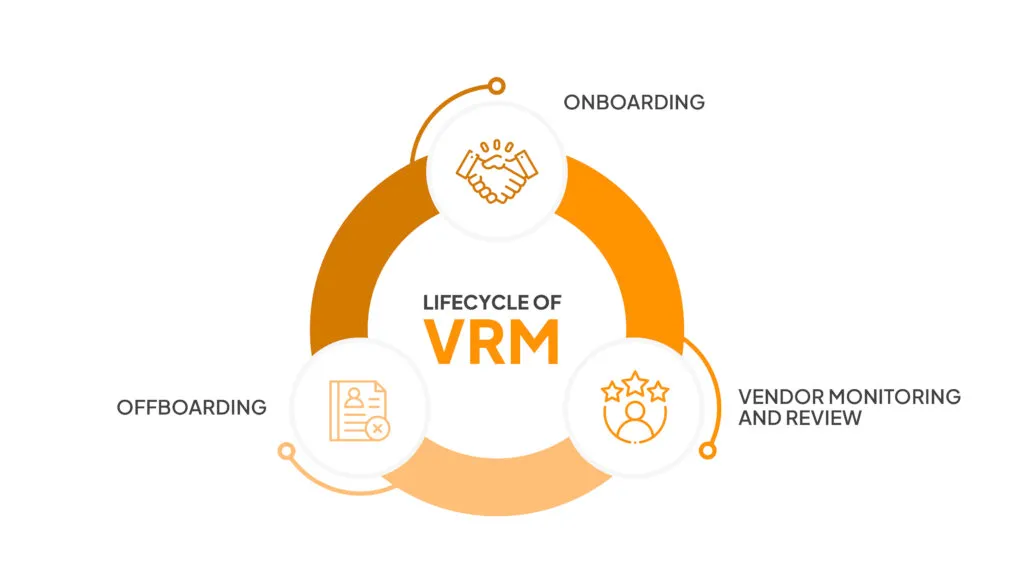 siklus vendor risk management