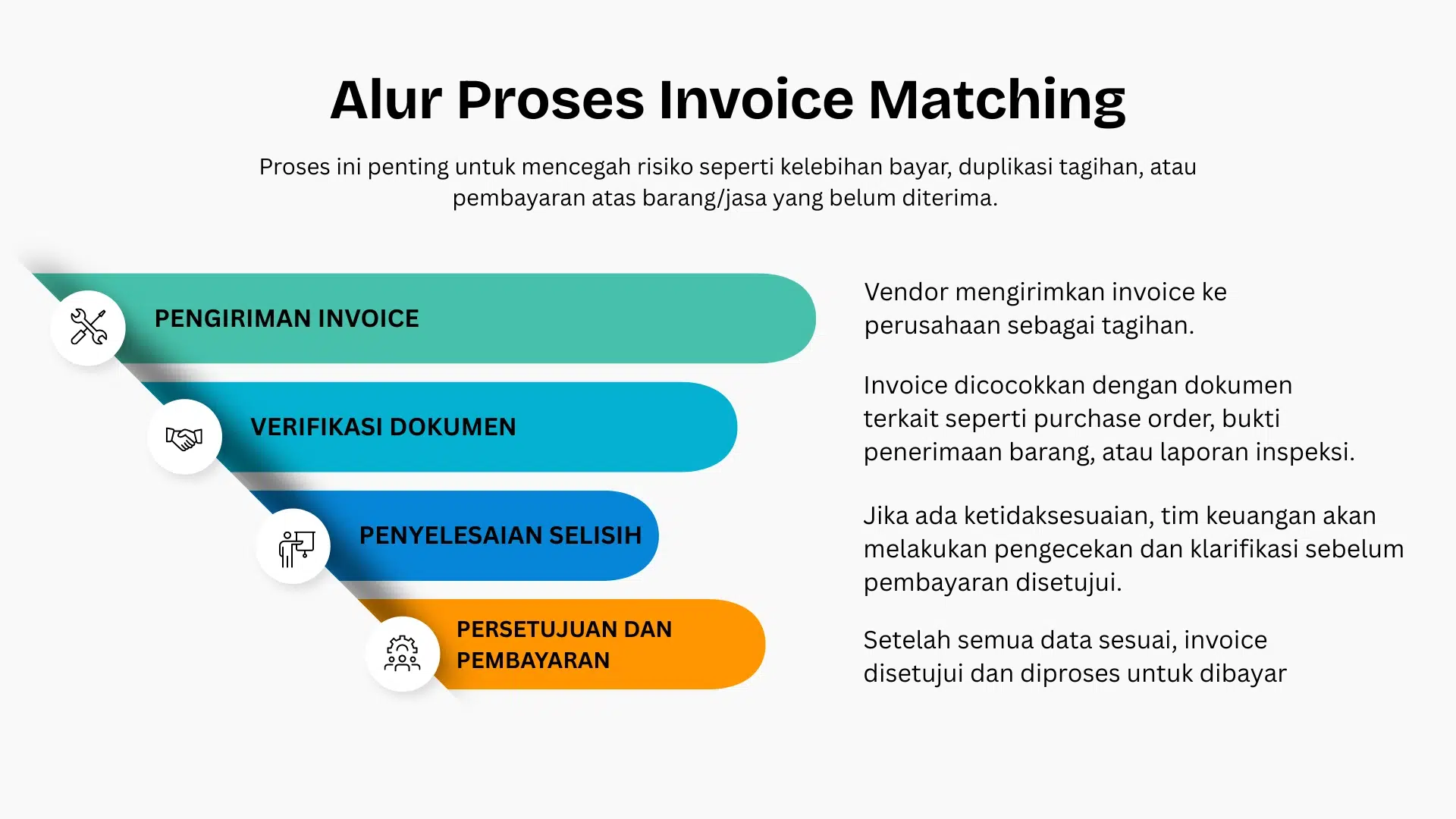 alur proses invoice matching