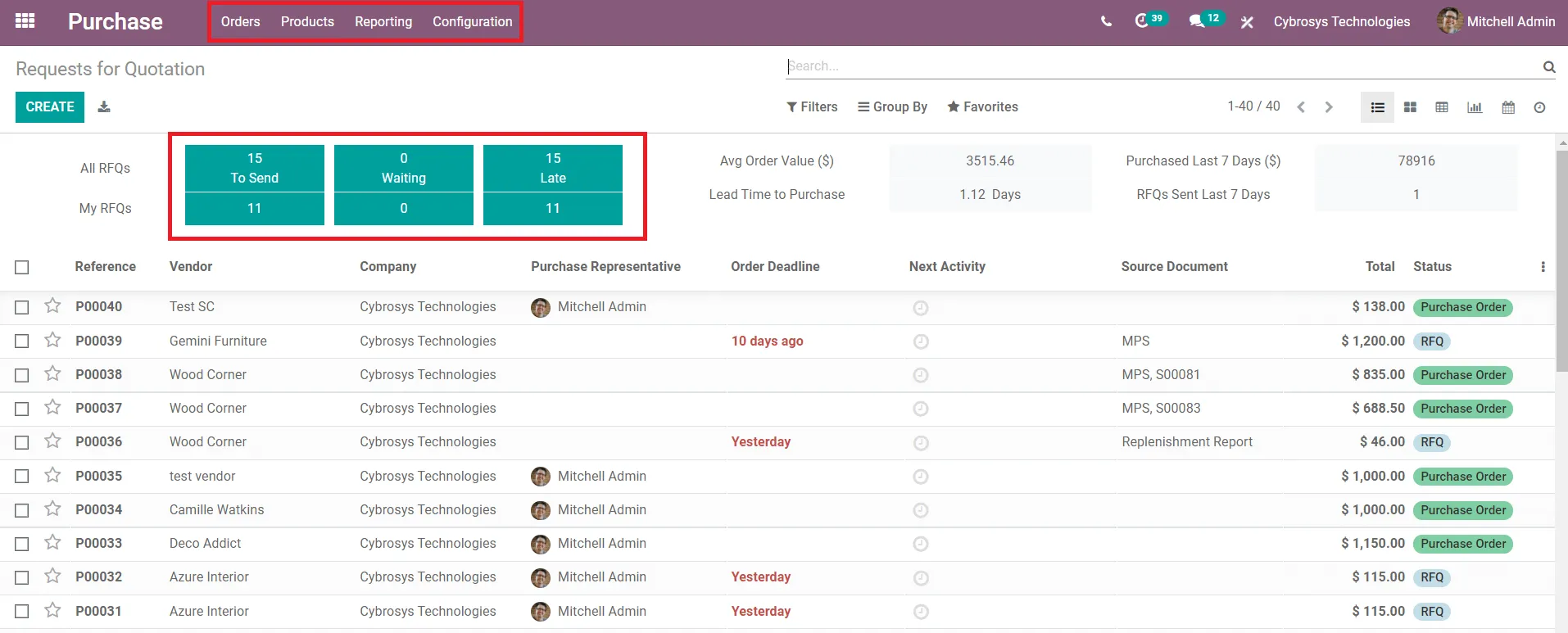 Odoo Procurement