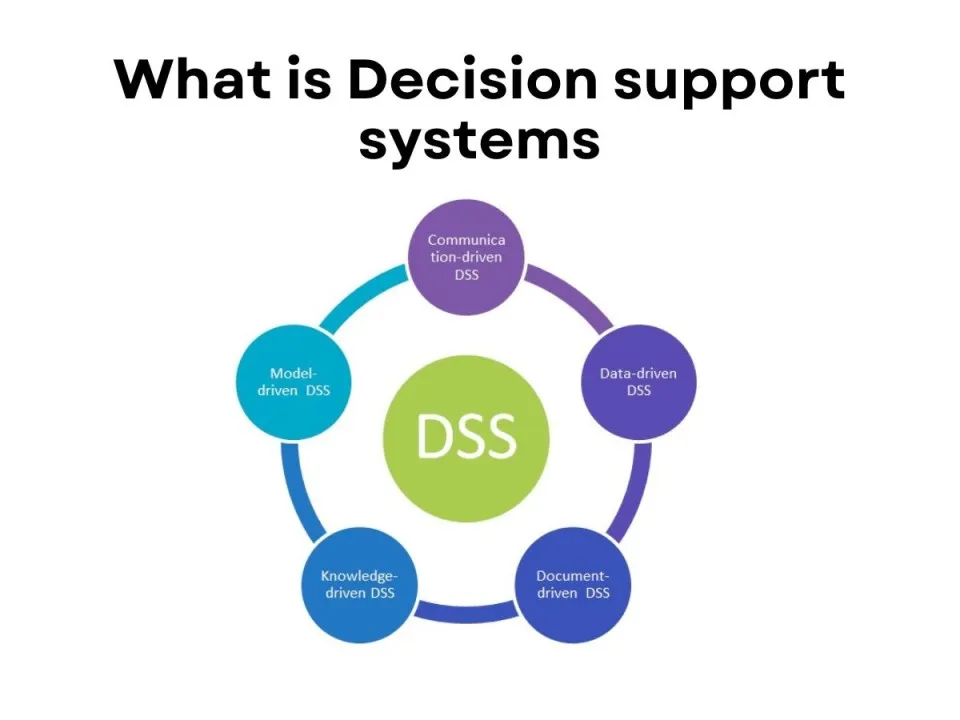 decision support system