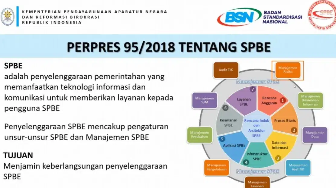 Sistem Pemerintahan Berbasis Elektronik (SPBE)