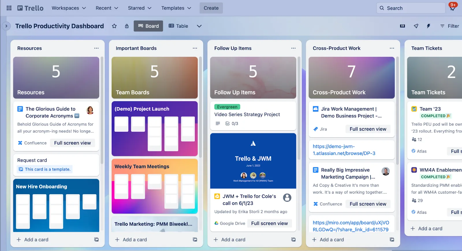 trello agile software productivity