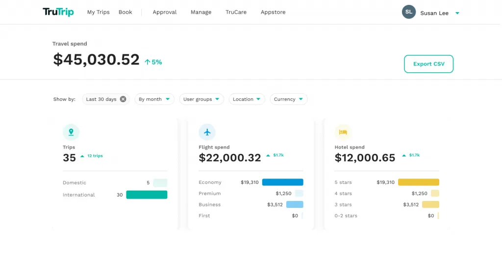 TruTrip expense management