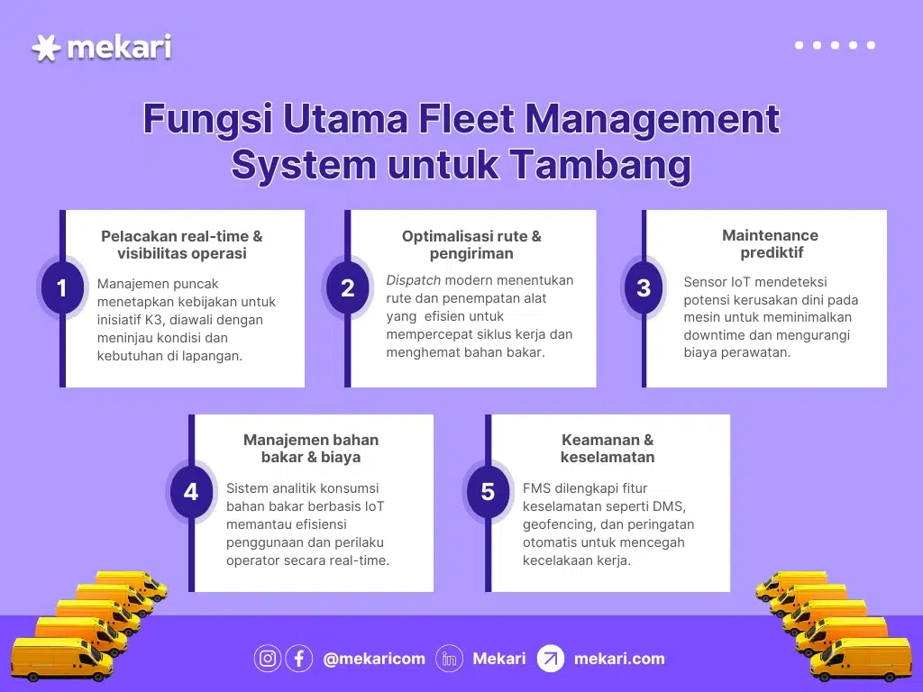 Fungsi Fleet Management System Tambang