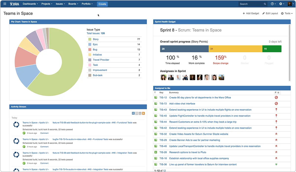jira agile software project management