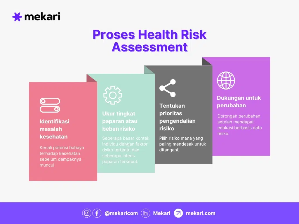 mekari officeless health risk assessment infografis