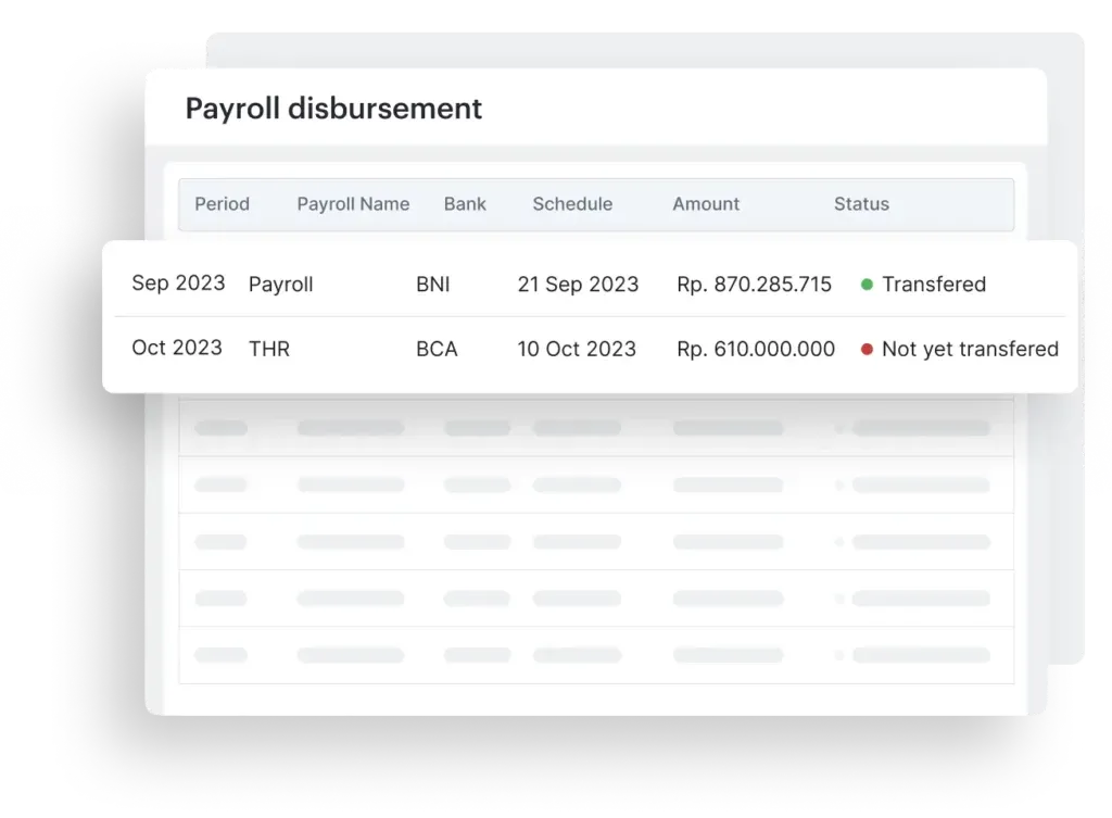Mekari Talenta's Integrated Payroll Management System