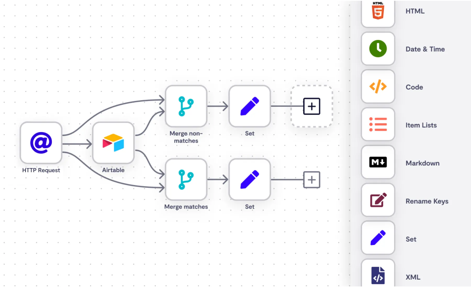 n8n no code workflow