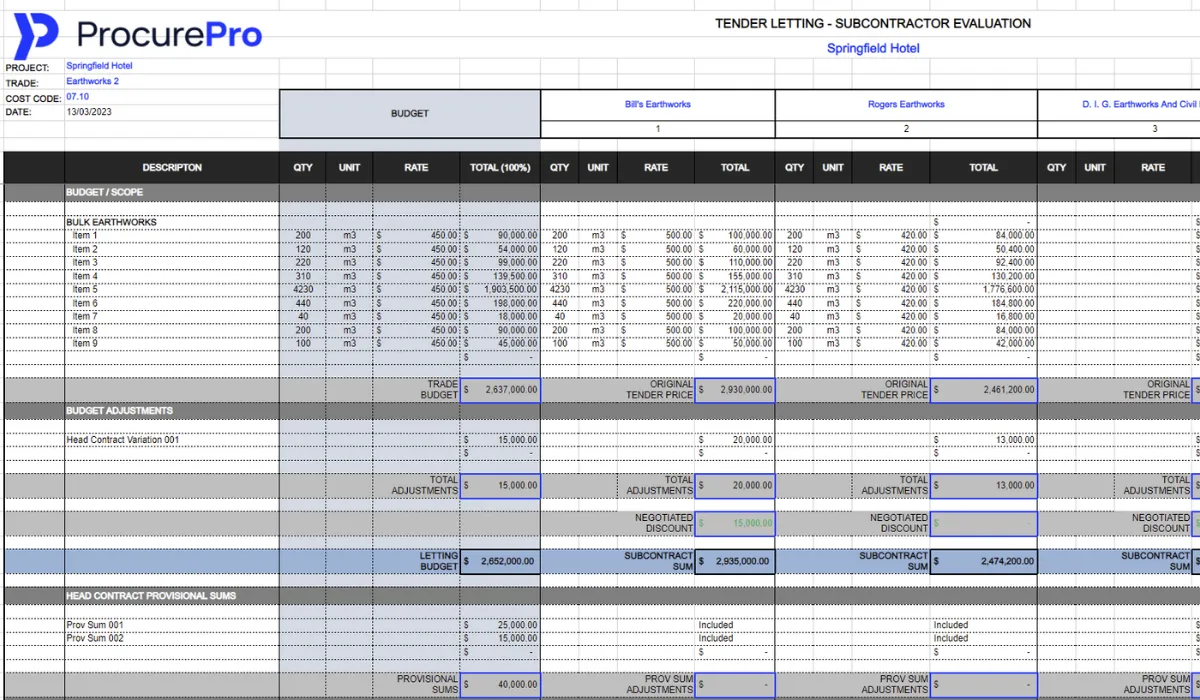 ProcurePro cloud-based procurement software
